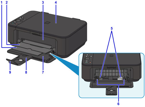 Как заправить катридж принтера canon pixma mg 3600 series